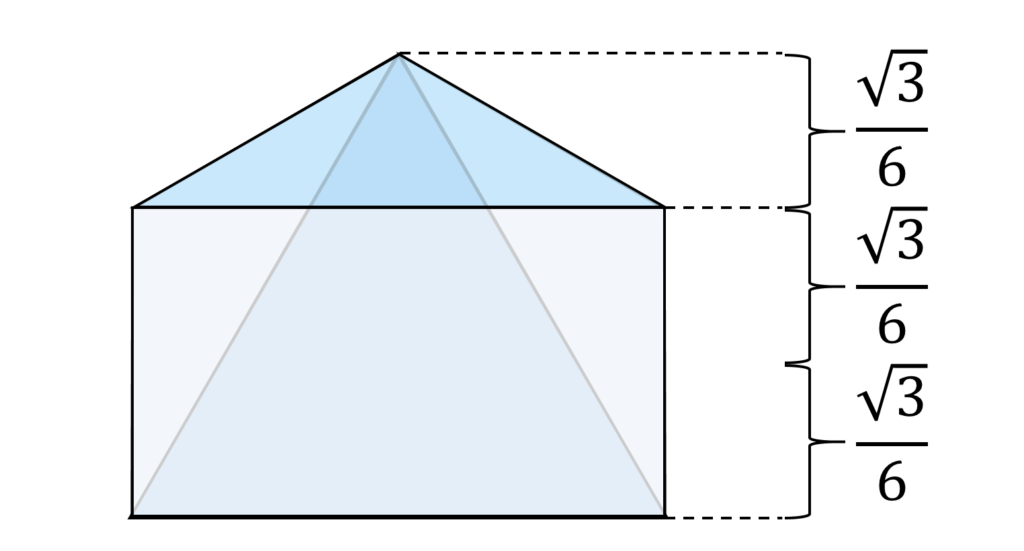 2008年東大 数学 第3問 正八面体の上半分を転がして上から見た図