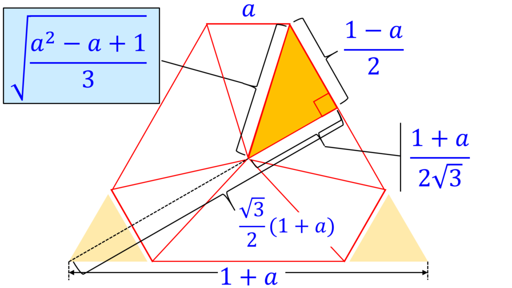 2008年東大 数学 第3問 断面を回転させたときの半径