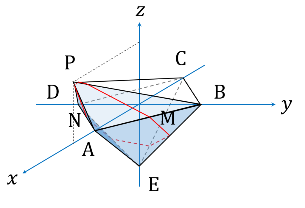 2019年東大 数学 第3問 八面体のスライス