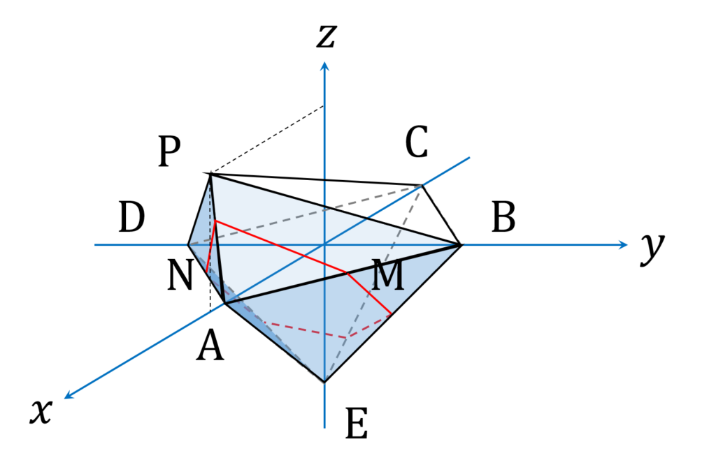 2019年東大 数学 第3問 ギロンの鼻先が短い場合