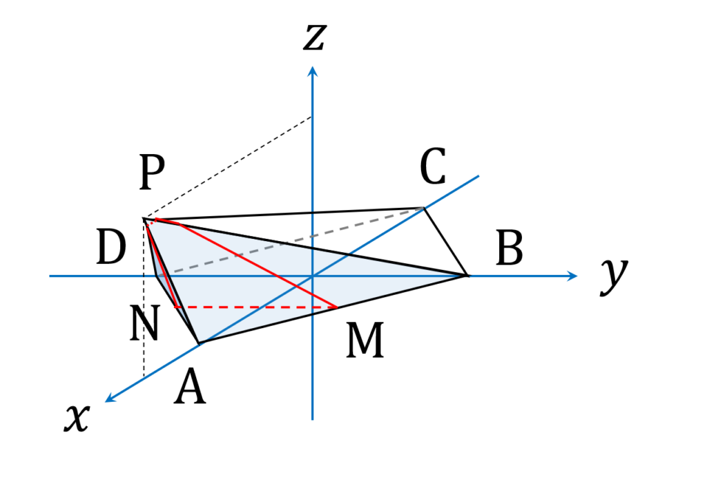 2019年東大 数学 第3問 八面体の上半分をスライス