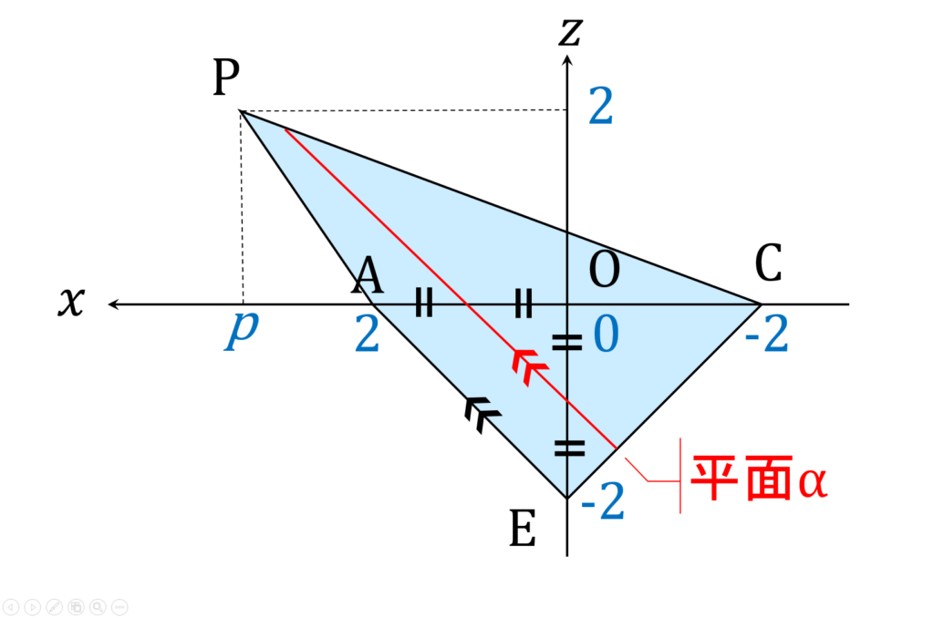 2019年東大 数学 第3問 八面体断面図