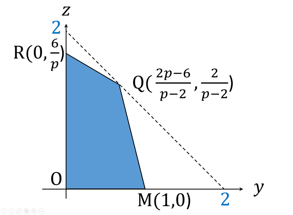 2019年東大 数学 第3問 射影図