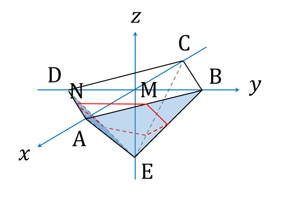 2019年東大 数学 第3問 八面体の下半分をスライス