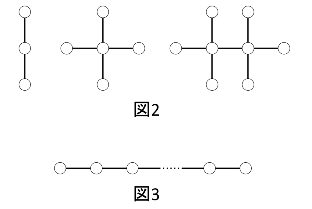 キング オブ 難問 – 1998年東大 数学 後期 第3問 | 数学家庭教師は(有)峰企画