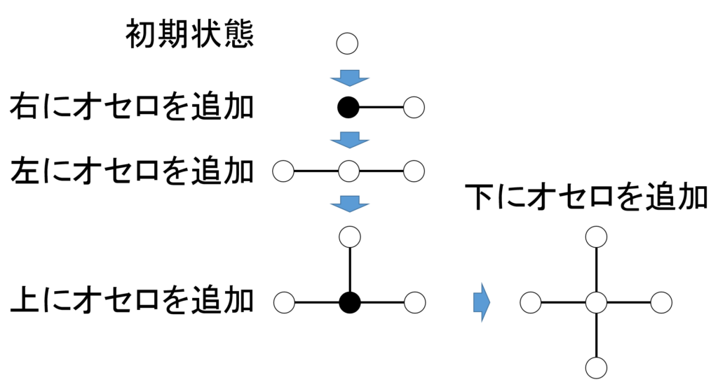 キング オブ 難問 – 1998年東大 数学 後期 第3問 | 数学家庭教師は(有)峰企画