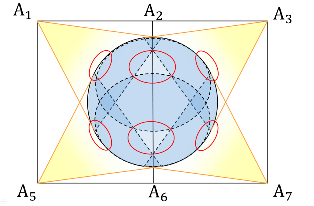 1996年東大 数学 第3問 頂点からの視野が球面を網羅する状況図